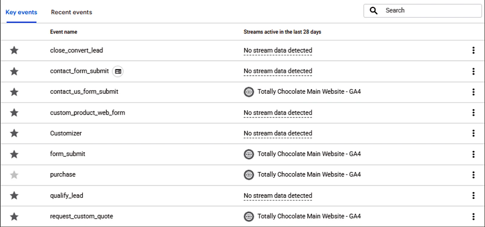 GA4 key events, including request_custom_quote and contact_us_form_submit